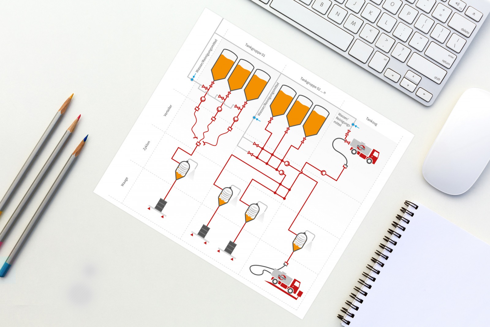 Ruland Ausbeute_optimieren drawing system for yield optimisation